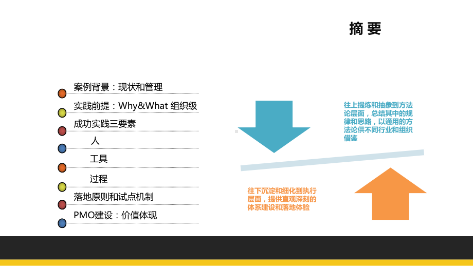 组织级项目管理体系建设课件.pptx_第2页