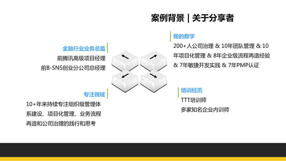 组织级项目管理体系建设课件.pptx_第3页