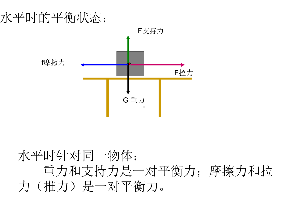 分析平衡力和相互作用力(很有效果)课件.ppt_第1页