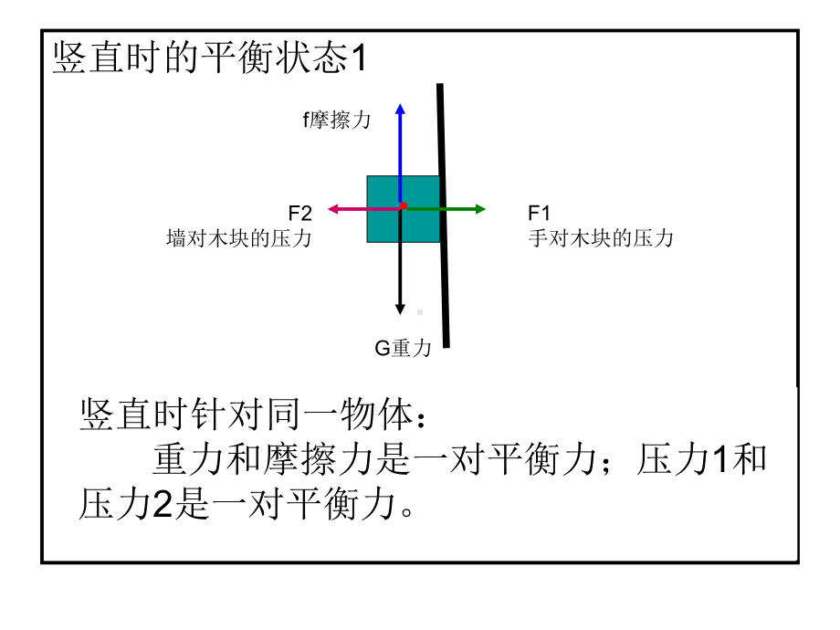 分析平衡力和相互作用力(很有效果)课件.ppt_第2页