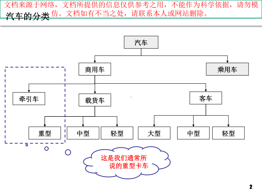 最新商用车基础知识专业知识讲座课件.ppt_第3页