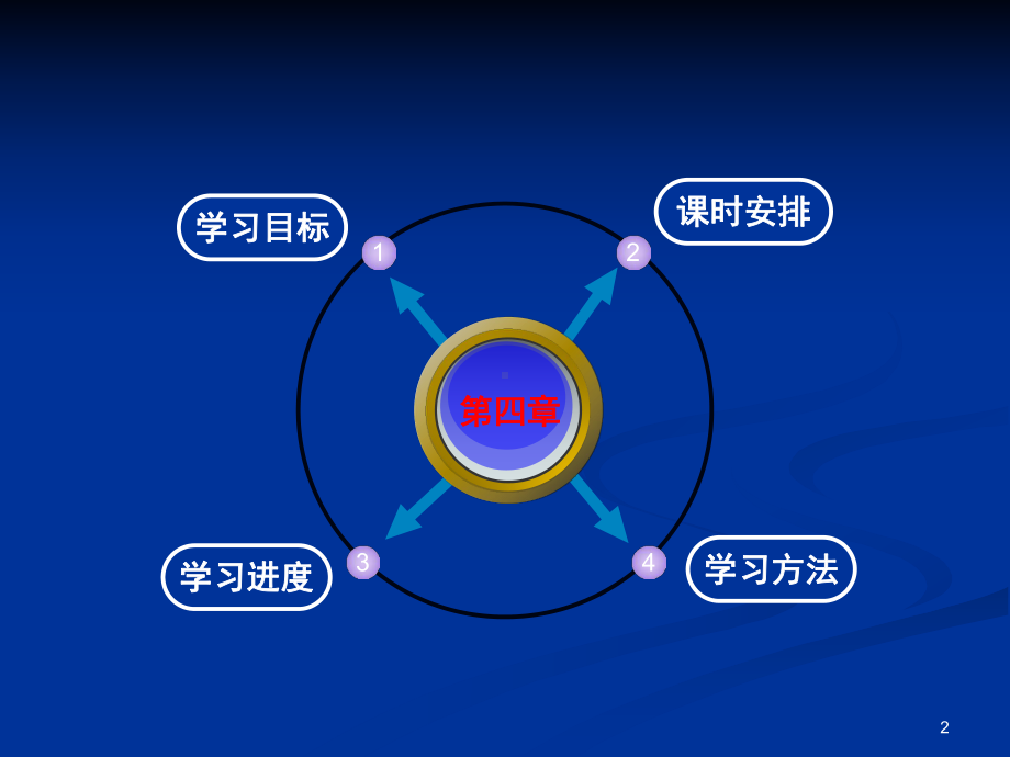 4.建筑体型及立面设计--精品资料课件.ppt_第2页