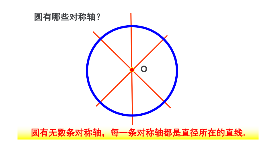 2412垂直于弦的直径公开课课件.pptx_第2页