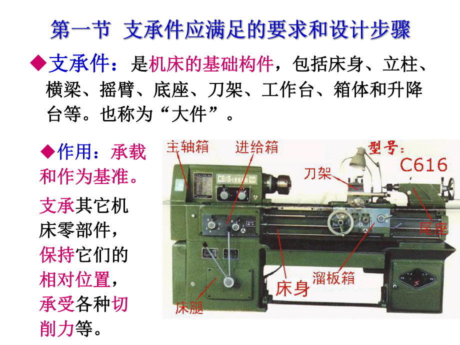 机床支承件设计课件.ppt_第2页