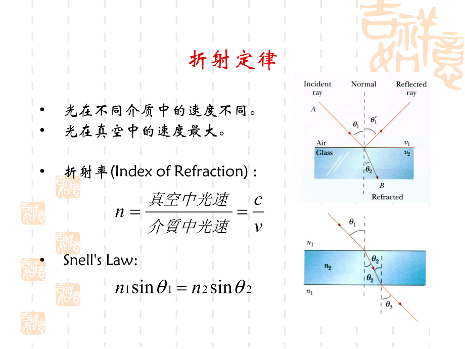 5.TFT-LCD背光模组分析课件.ppt_第3页