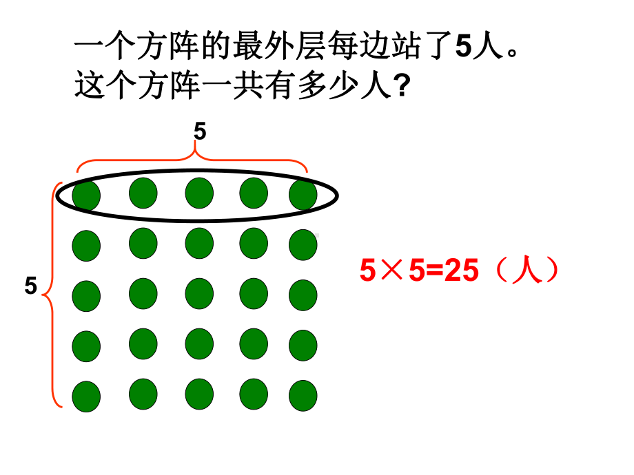 封闭图形的植树问题课件.ppt_第3页