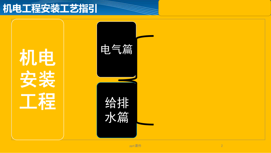 铝模、钢支撑体系机电工程安装工艺指引-ppt课课件.ppt_第2页