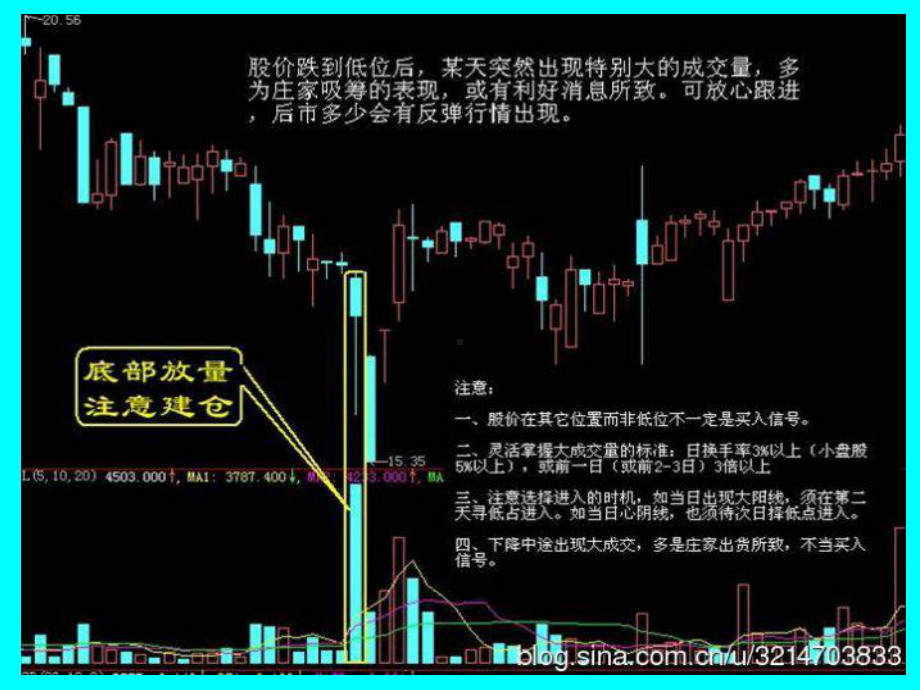 股票买入和卖出的口诀及经典图解课件.ppt_第3页