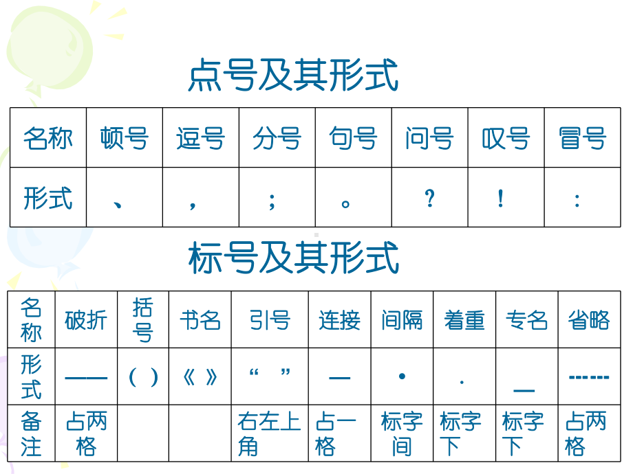 中考语文专题复习-标点符号使用的重难点课件.ppt_第2页