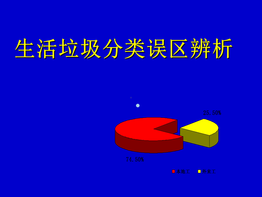 垃圾分类误区辨析课件.ppt_第1页