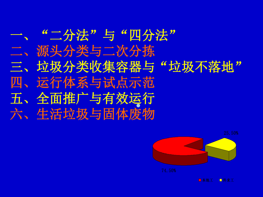 垃圾分类误区辨析课件.ppt_第2页