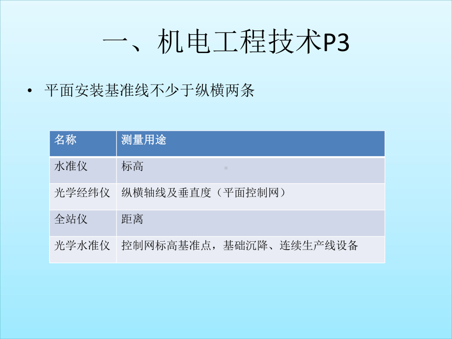 二级建造师机电工程共127页课件.ppt_第1页