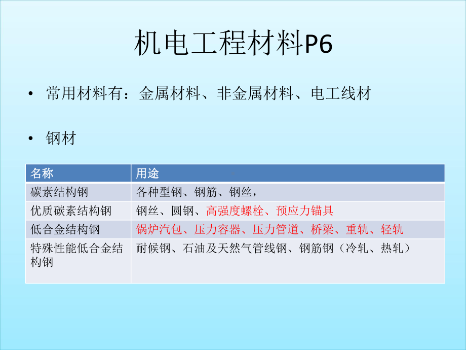 二级建造师机电工程共127页课件.ppt_第3页