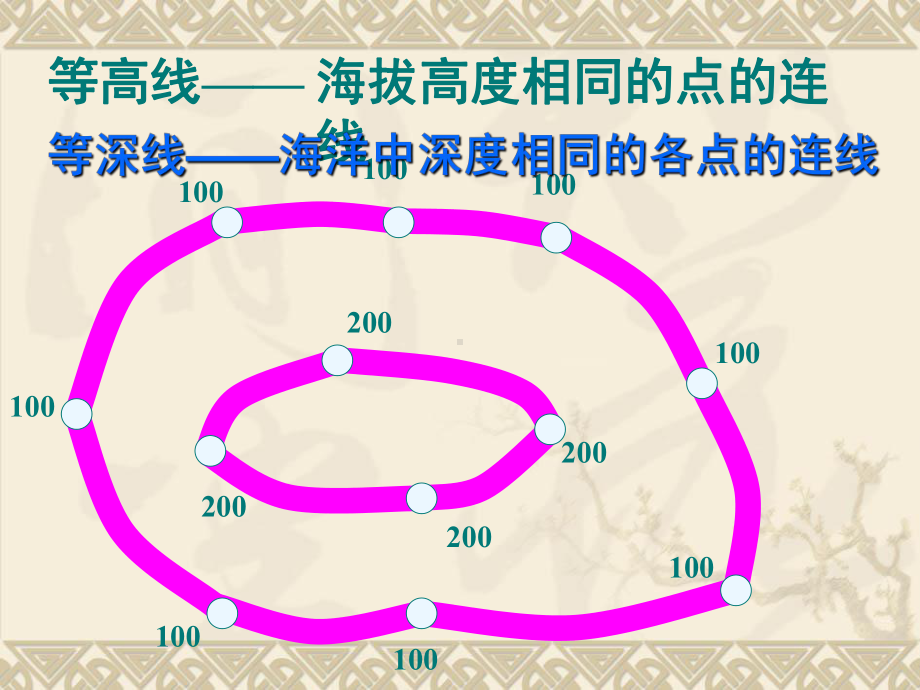 地形图的计算课件.ppt_第2页