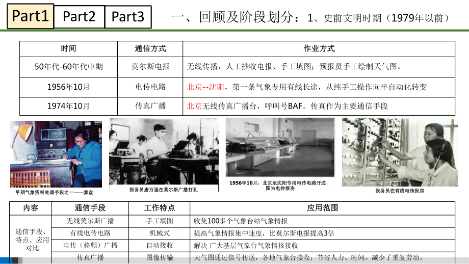 气象信息化中的云计算架构课件.pptx_第3页