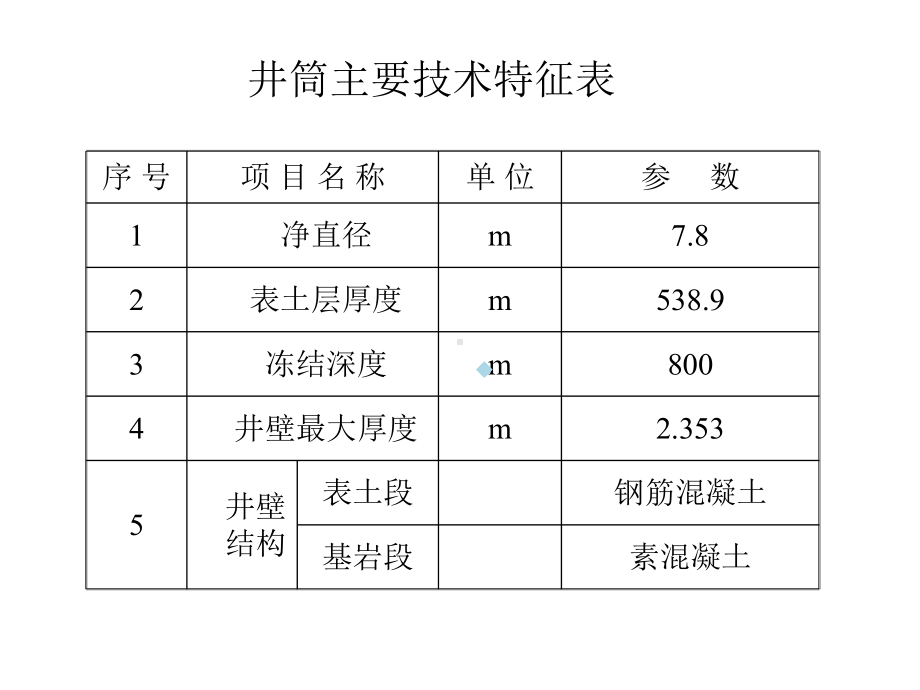 800m冻结钻孔质量控制课件.ppt_第3页