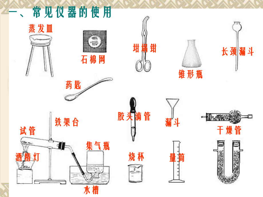 九年级化学第一单元课题三走进化学实验室课件.ppt_第2页