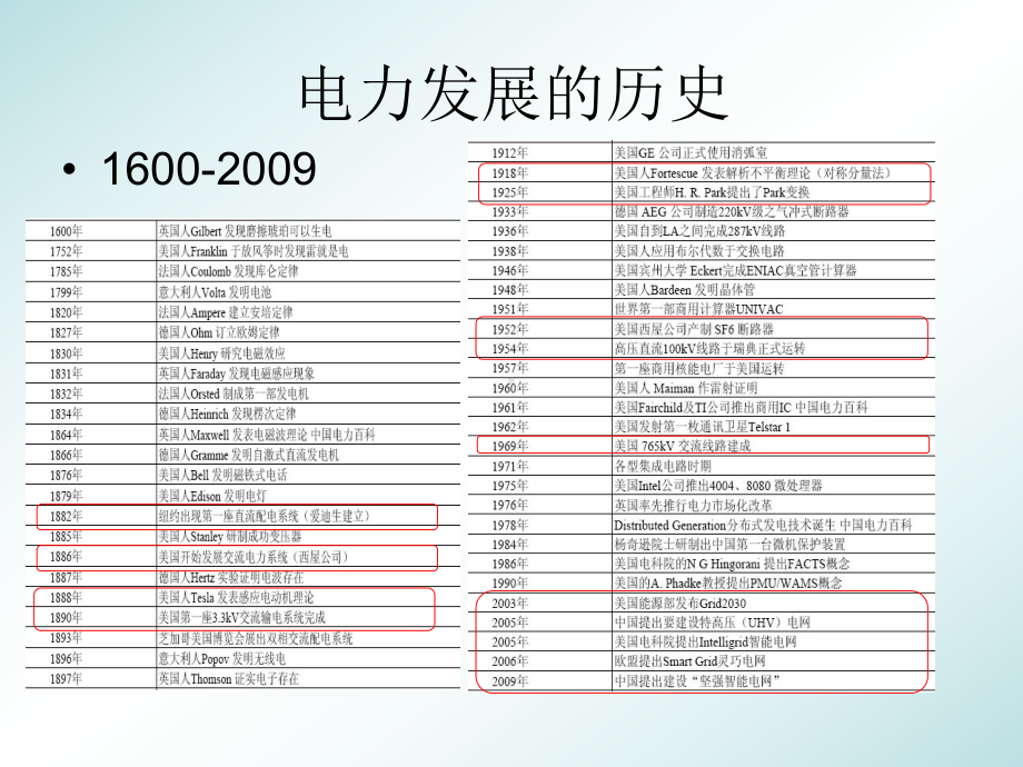 智能输电技术课件.ppt_第3页