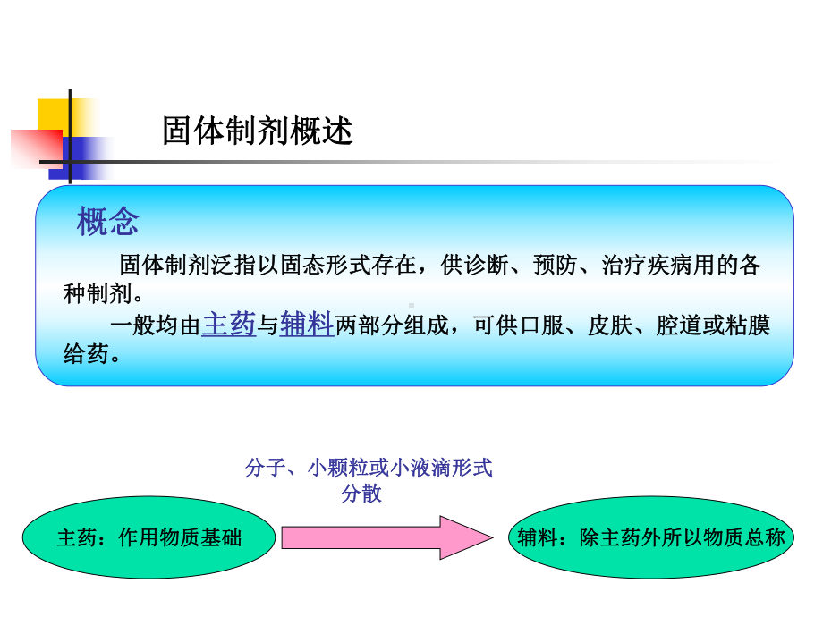 固体辅料课件.pptx_第2页