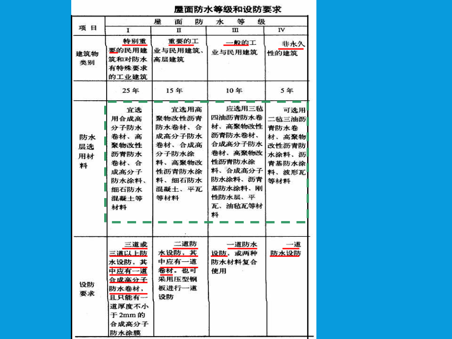 屋盖的形式及设计要求和建筑构造课件.ppt_第3页