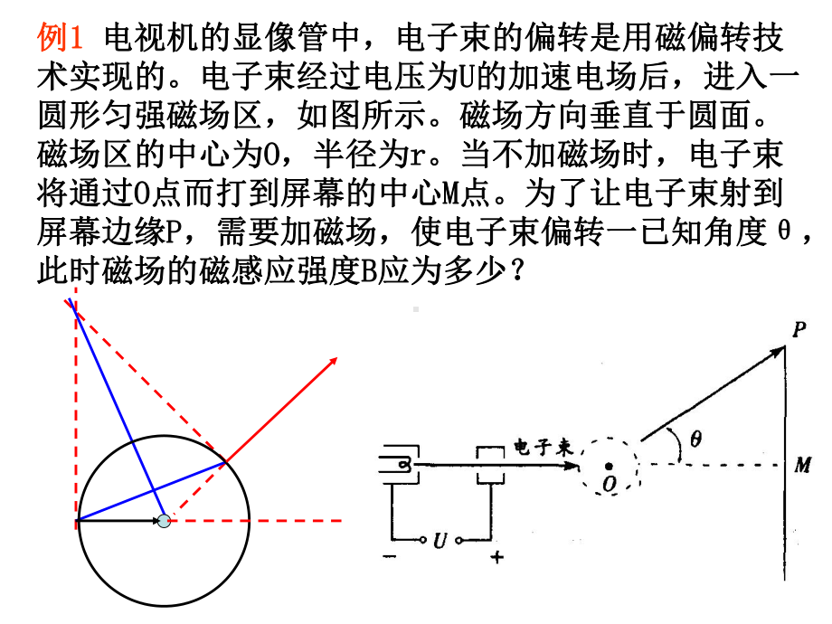 带电粒子在圆形磁场中的偏转分析课件.ppt_第2页