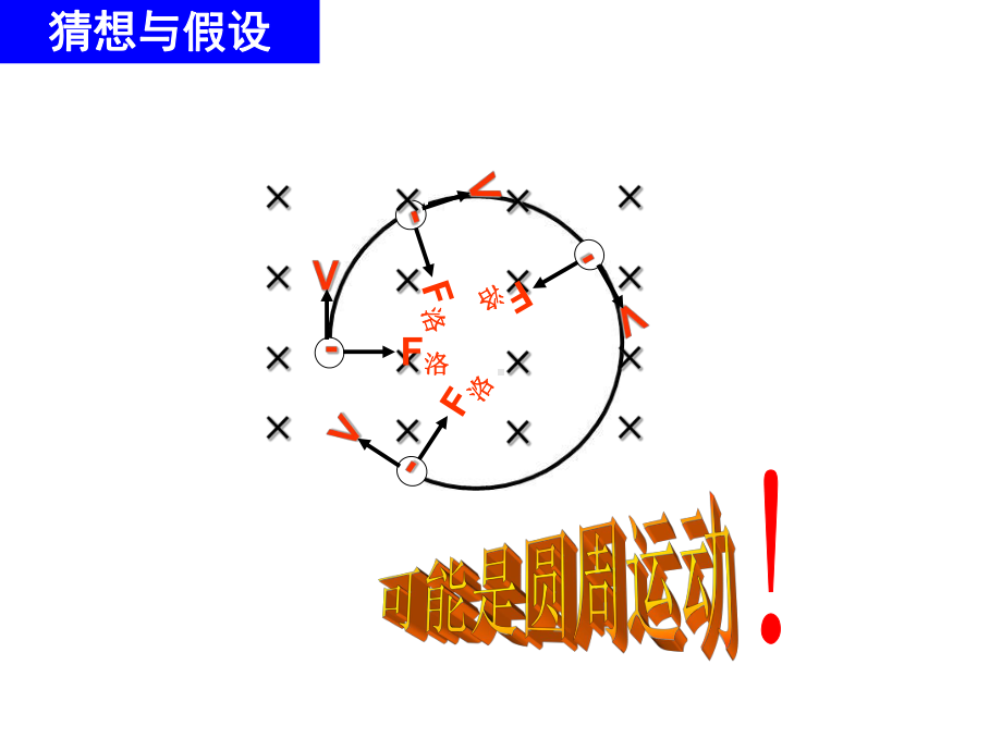 3.6带电粒子在匀强磁场中运动课件.ppt_第2页