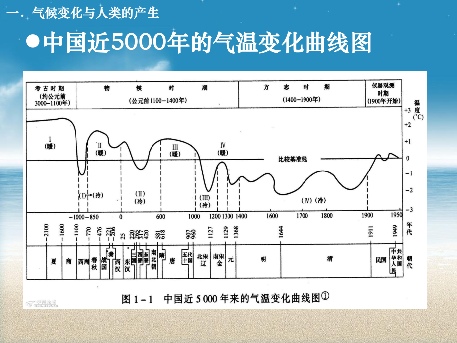 历史时期气候变化2概要课件.pptx_第3页