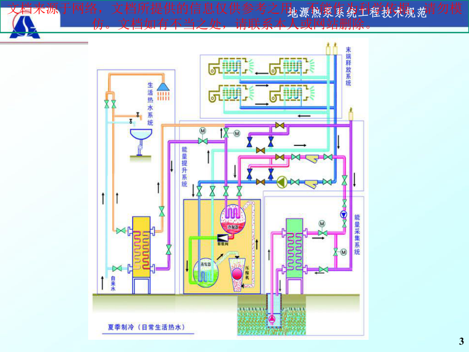 最新地源热泵设计规范专业知识讲座课件.ppt_第3页