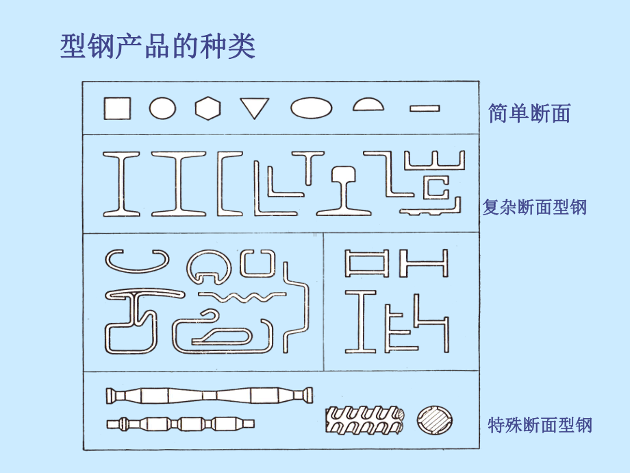 孔型设计1课件.ppt_第3页