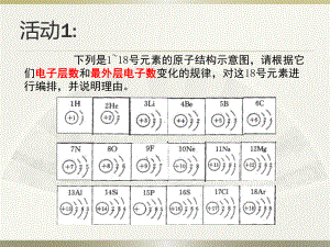 元素周期表的结构课件.ppt