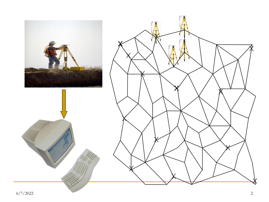 第七章GPS测量的设计与实施共49页文档课件.ppt_第2页