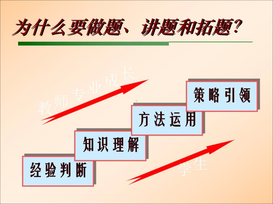 物理习题教学案例分析与有效途径做题、讲题、拓展题课件.ppt_第2页