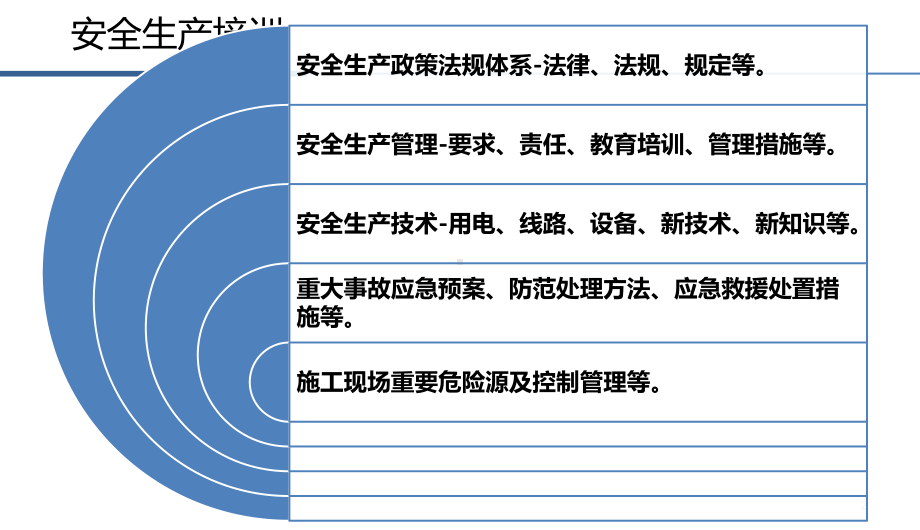 通信工程施工安全生产介绍课件.pptx_第2页