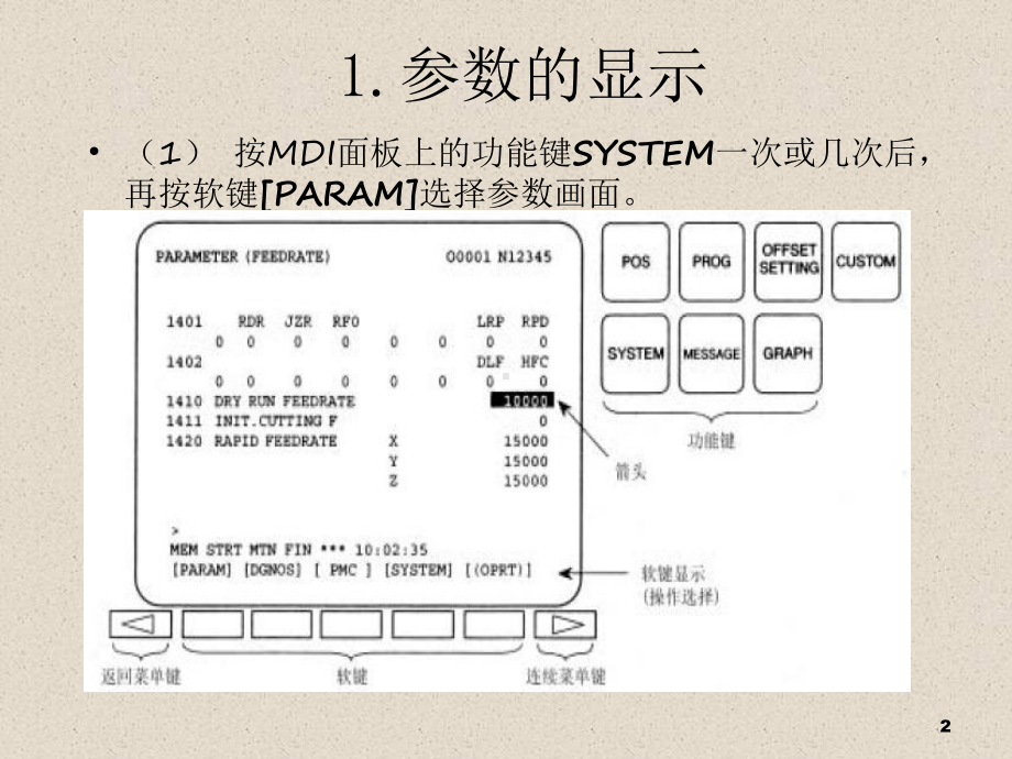 FANUC系统参数说明教程文件课件.ppt_第2页