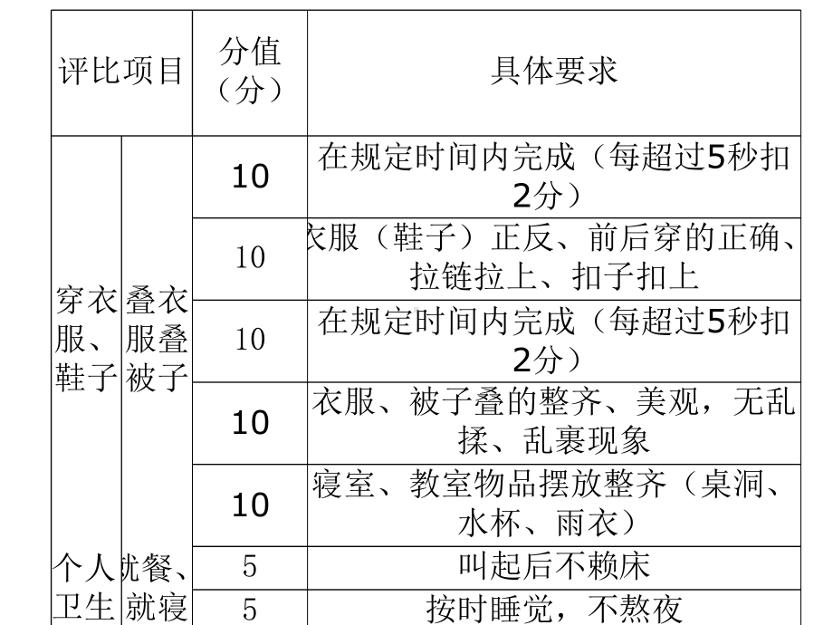 五自能力生活自理主题班会课件.pptx_第2页