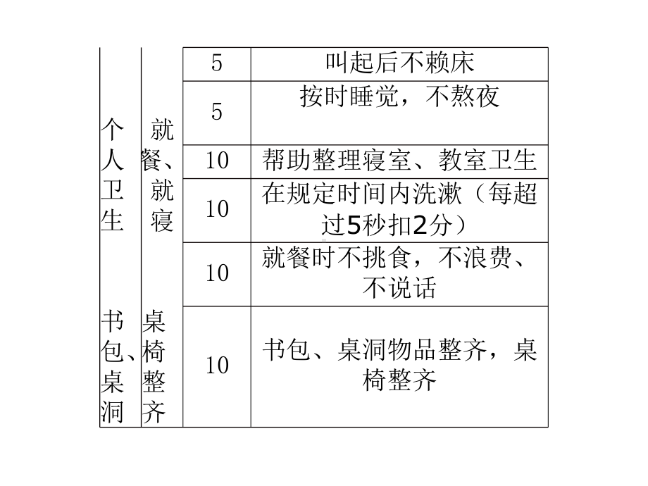 五自能力生活自理主题班会课件.pptx_第3页