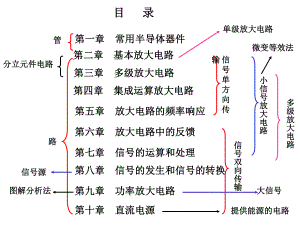 半导体基础知识入门学习共42页课件.ppt