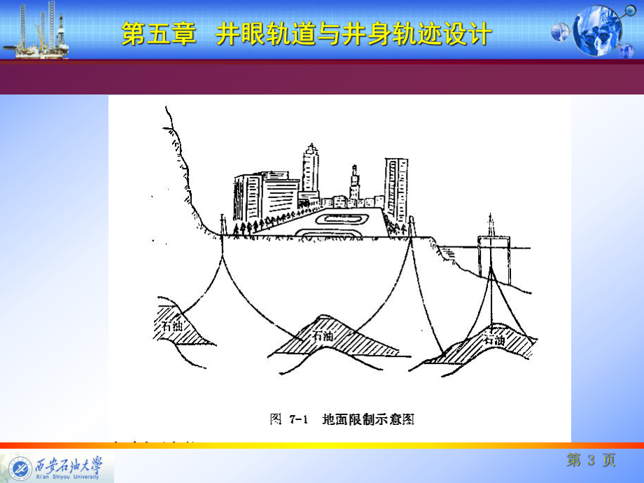 井眼轨迹与井身结构设计课件.pptx_第3页