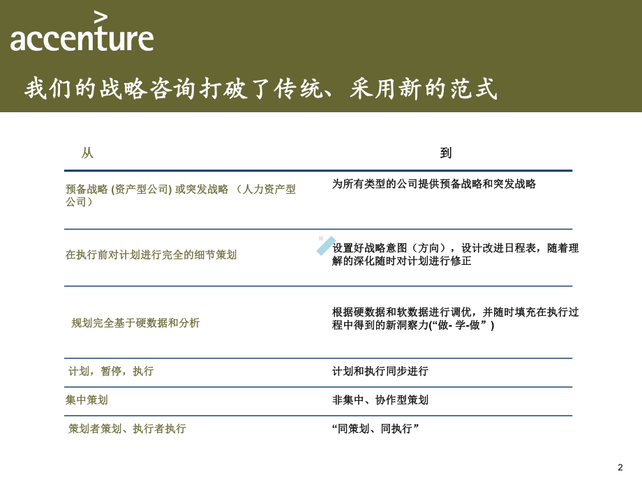 埃森哲战略咨询的基础框架和工具课件.ppt_第2页