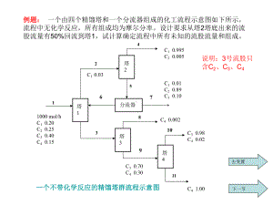 化工设计概论(3-2).课件.ppt