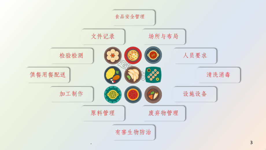 餐饮服务食品安全操作规范(201X版)培训精pp课件.ppt_第3页