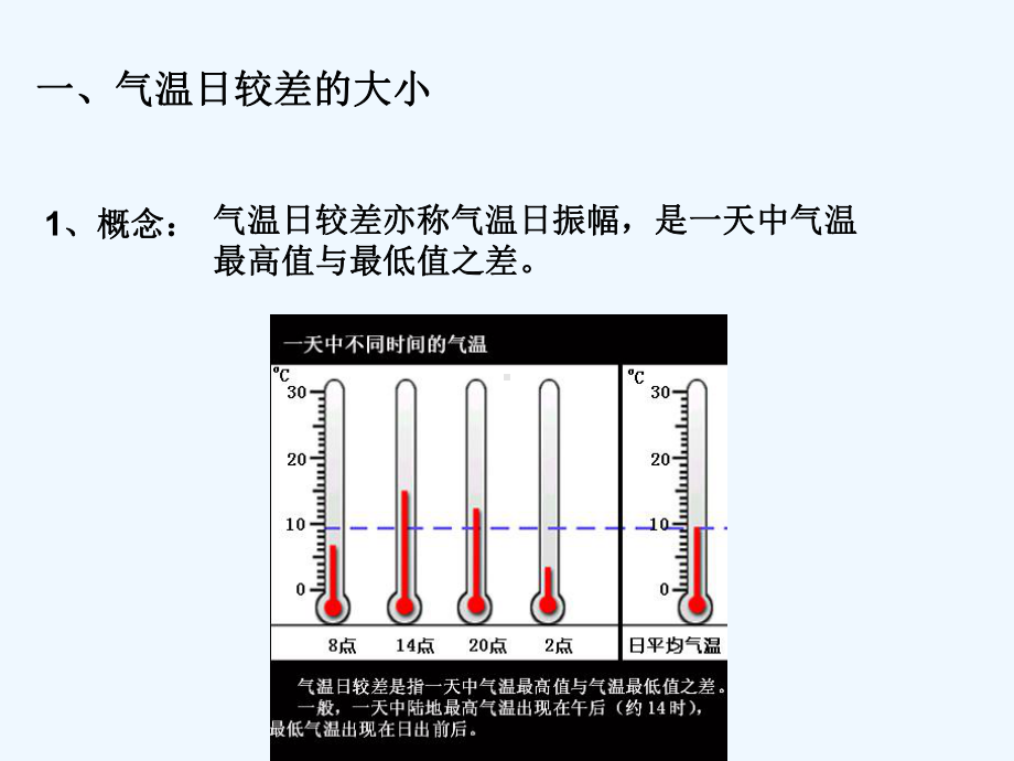 气温日较差、年较差-PPT课件.ppt_第3页