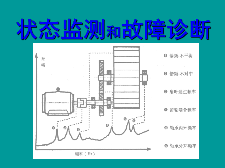 旋转机械振动及频谱分析-共174页课件.ppt_第2页