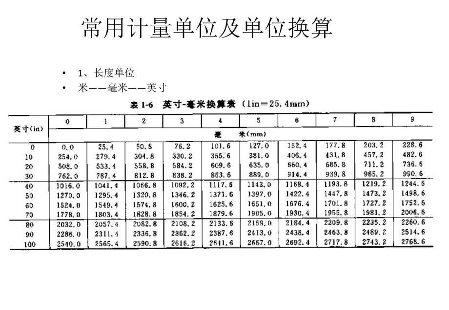 仪表基础知识介绍课件.pptx_第3页