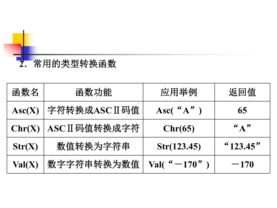 2.4VB常用标准函数、基本运算符和表达式课件.ppt_第2页