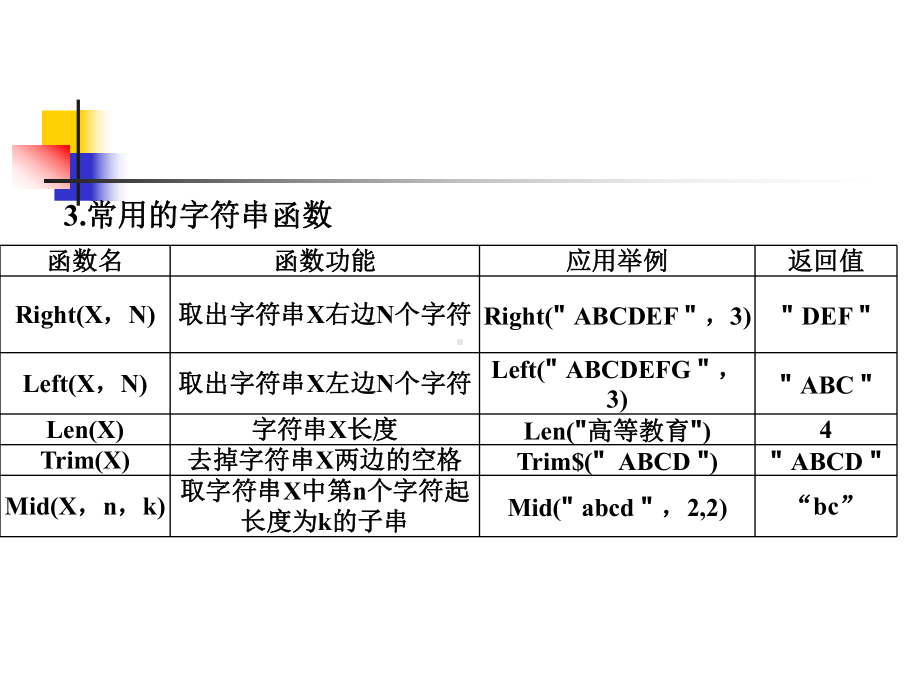 2.4VB常用标准函数、基本运算符和表达式课件.ppt_第3页