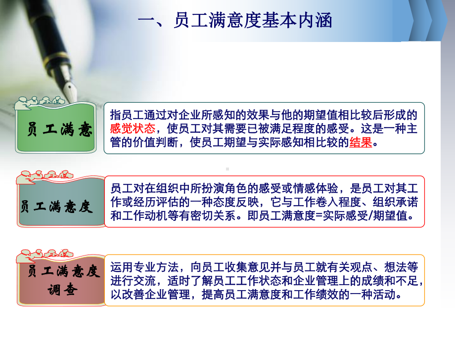 员工关系管理员工满意度管理课件.pptx_第3页