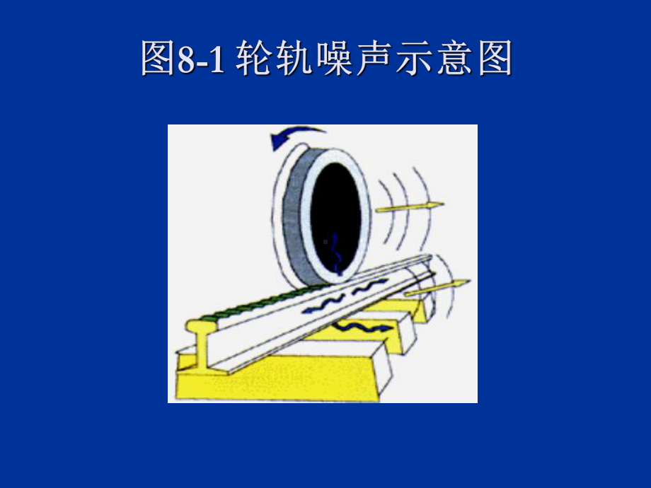 铁路与城市轨道交通振动与噪声34页PPT文档课件.ppt_第2页