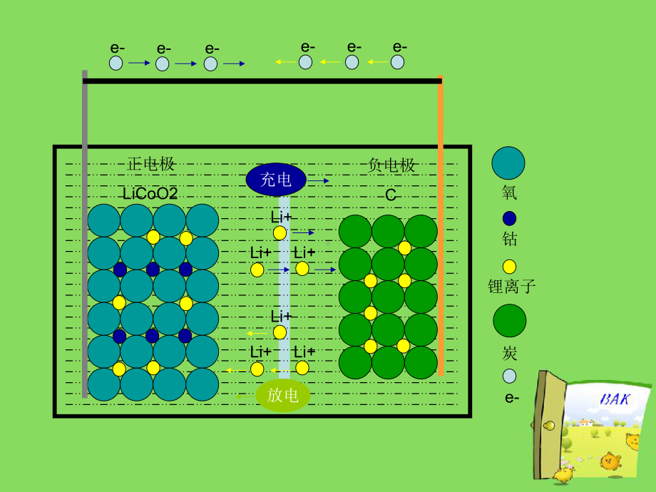 18650制造过程工艺培训课件.ppt_第3页