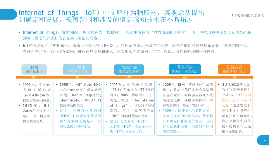 小米物联网业务布局研究报告课件.pptx_第2页